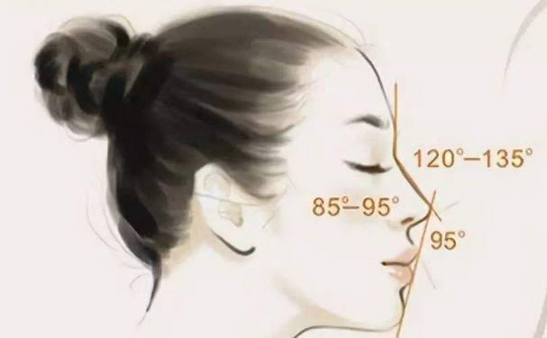 蘇州美貝爾美容醫(yī)院鼻綜合價格?半年親測案例全解