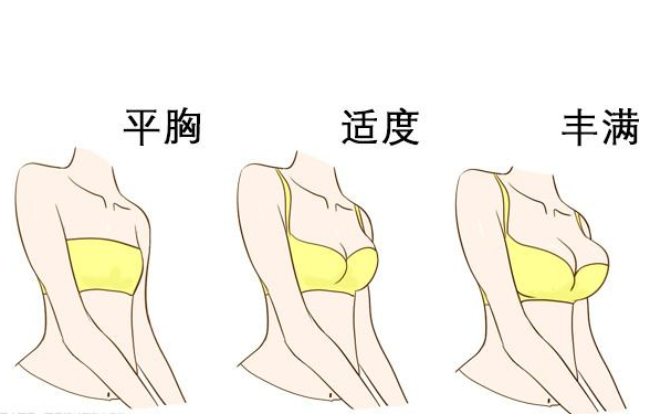 濟寧市第一人民醫(yī)院(東院區(qū))脂肪隆胸術(shù)后三個月案例點評&技術(shù)怎么樣?